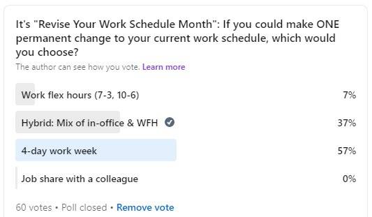 How would you change your work schedule? A poll.